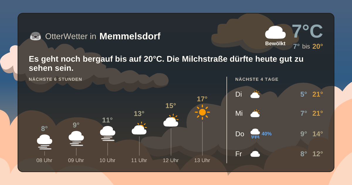 Wetter-Widget-Vorschau mit Vorhersagedaten für Memmelsdorf