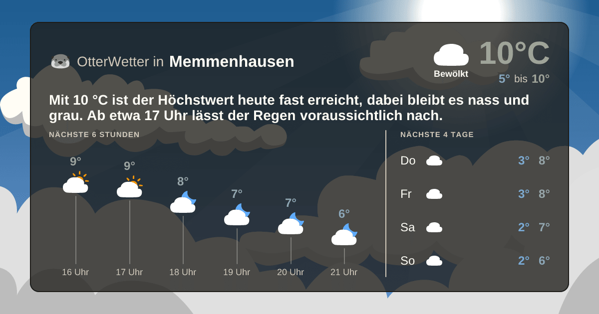 OtterWetter-Widget Memmenhausen