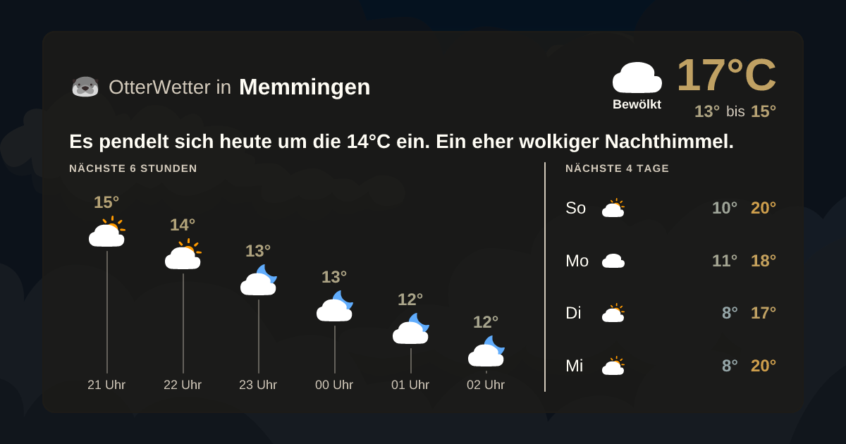 Wetter-Widget-Vorschau mit Vorhersagedaten für Memmingen