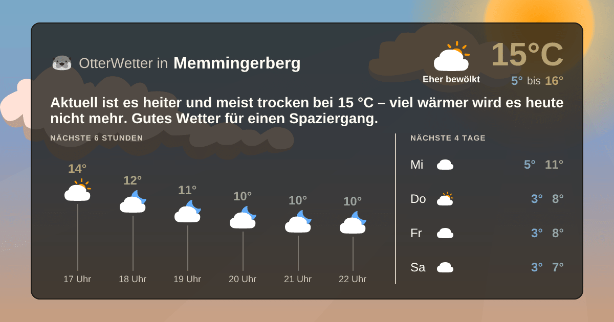 Widget-Vorschau für Memmingerberg Wetter-Widget-Vorschau mit Vorhersagedaten für Memmingerberg