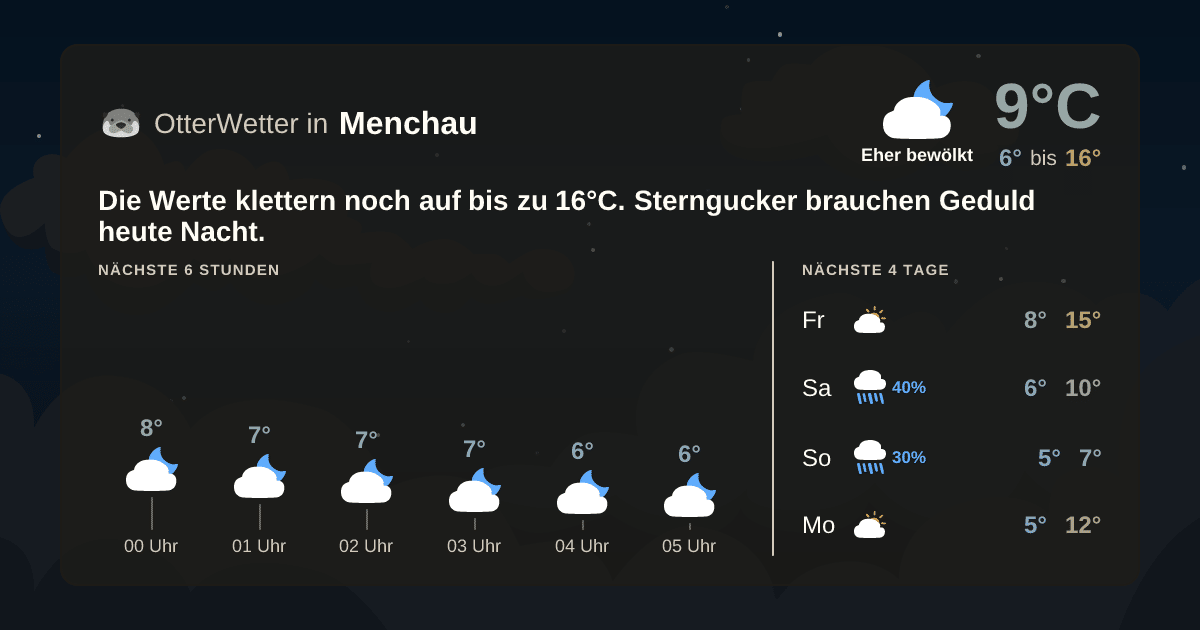 Widget-Vorschau für Menchau Wetter-Widget-Vorschau mit Vorhersagedaten für Menchau