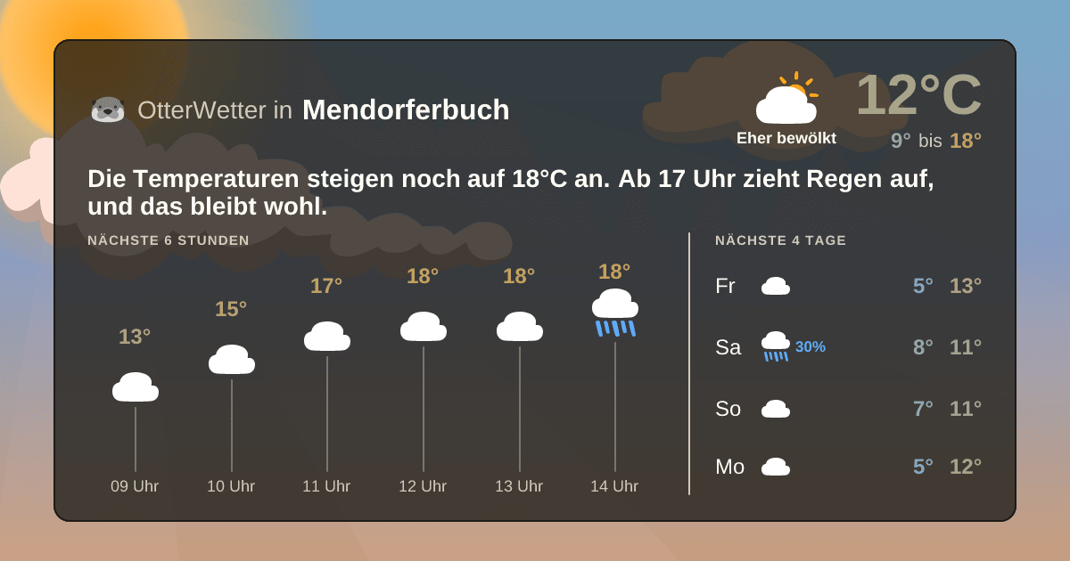 OtterWetter-Widget Mendorferbuch