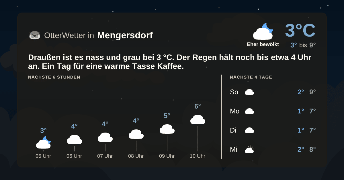 OtterWetter-Widget Mengersdorf