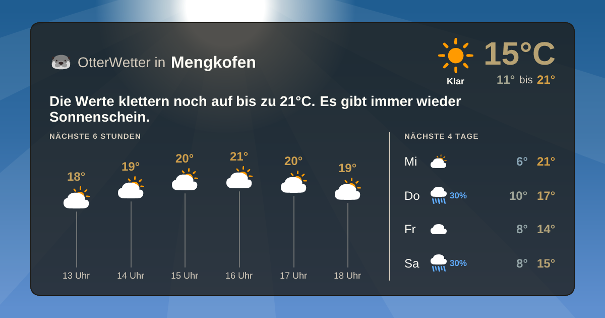 Wetter-Widget-Vorschau mit Vorhersagedaten für Mengkofen