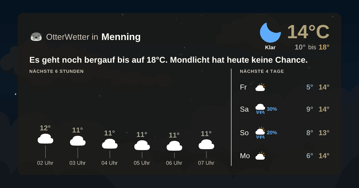 OtterWetter-Widget Menning