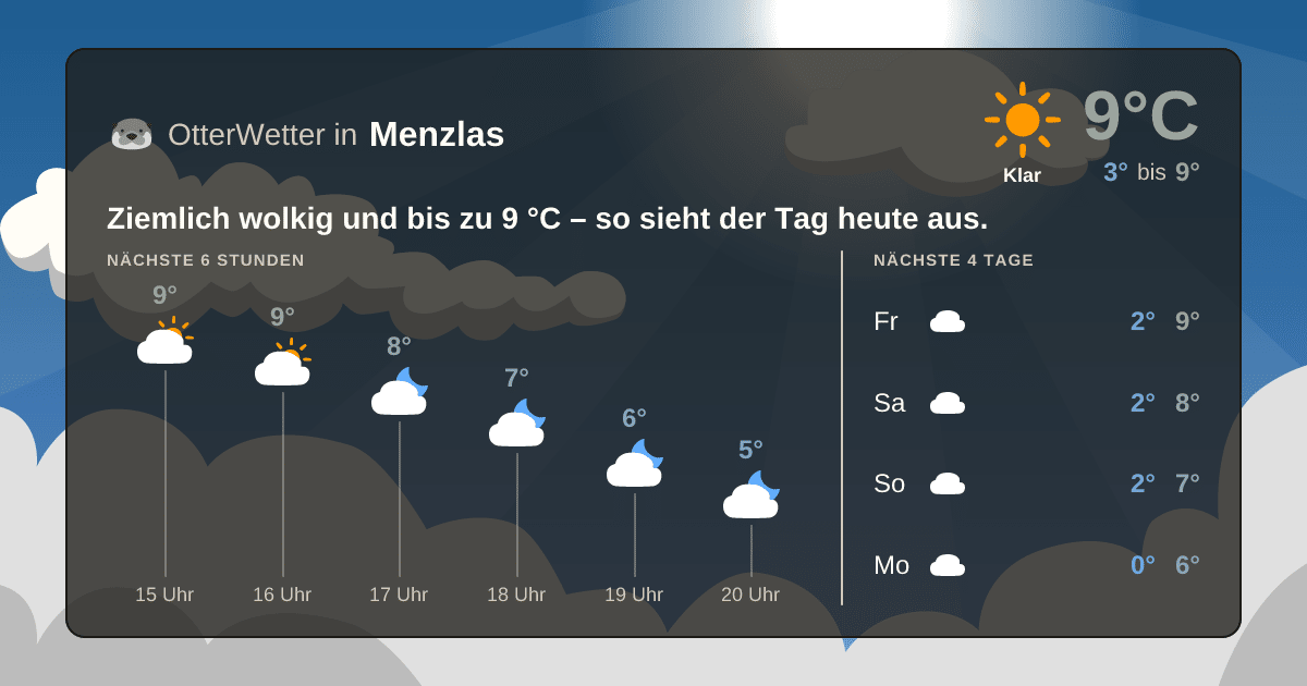 OtterWetter-Widget Menzlas