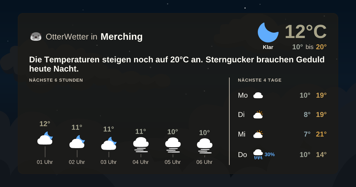 Widget-Vorschau für Merching Wetter-Widget-Vorschau mit Vorhersagedaten für Merching