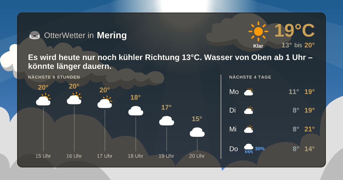 OtterWetter-Widget Mering