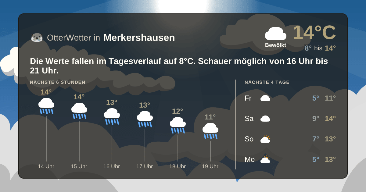 OtterWetter-Widget Merkershausen