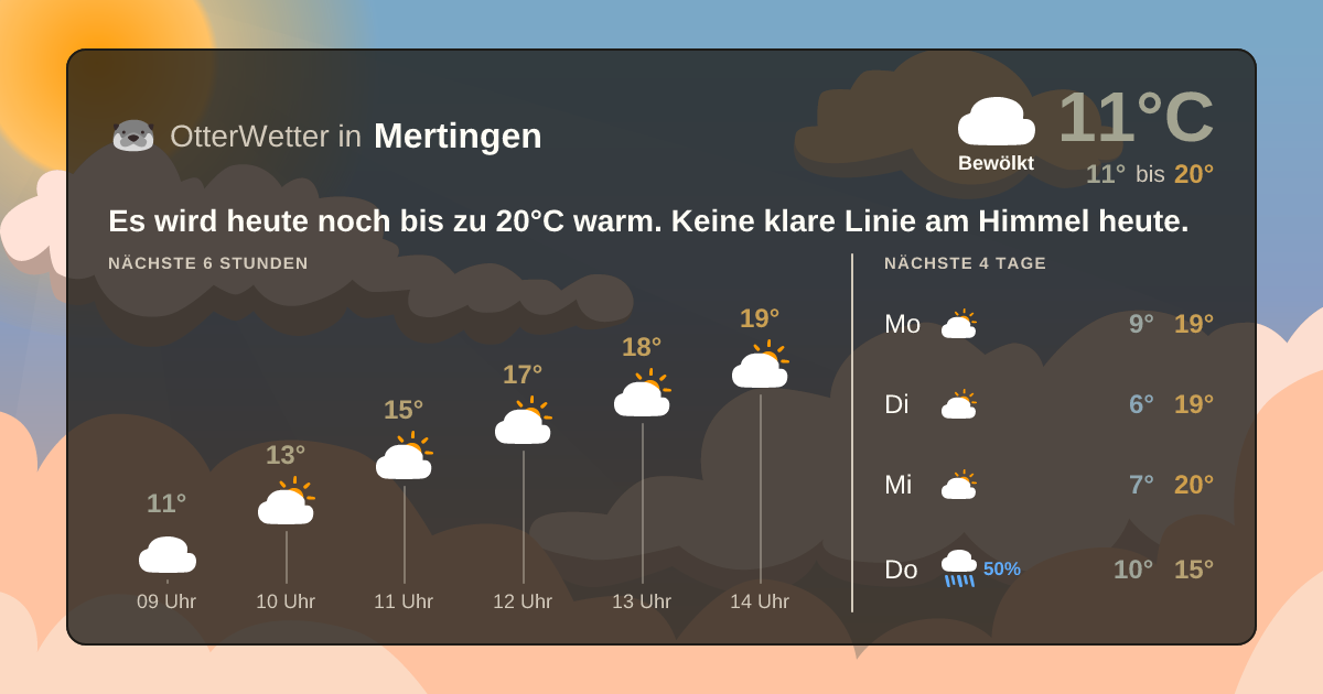 Widget-Vorschau für Mertingen Wetter-Widget-Vorschau mit Vorhersagedaten für Mertingen