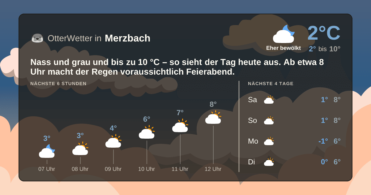 OtterWetter-Widget Merzbach