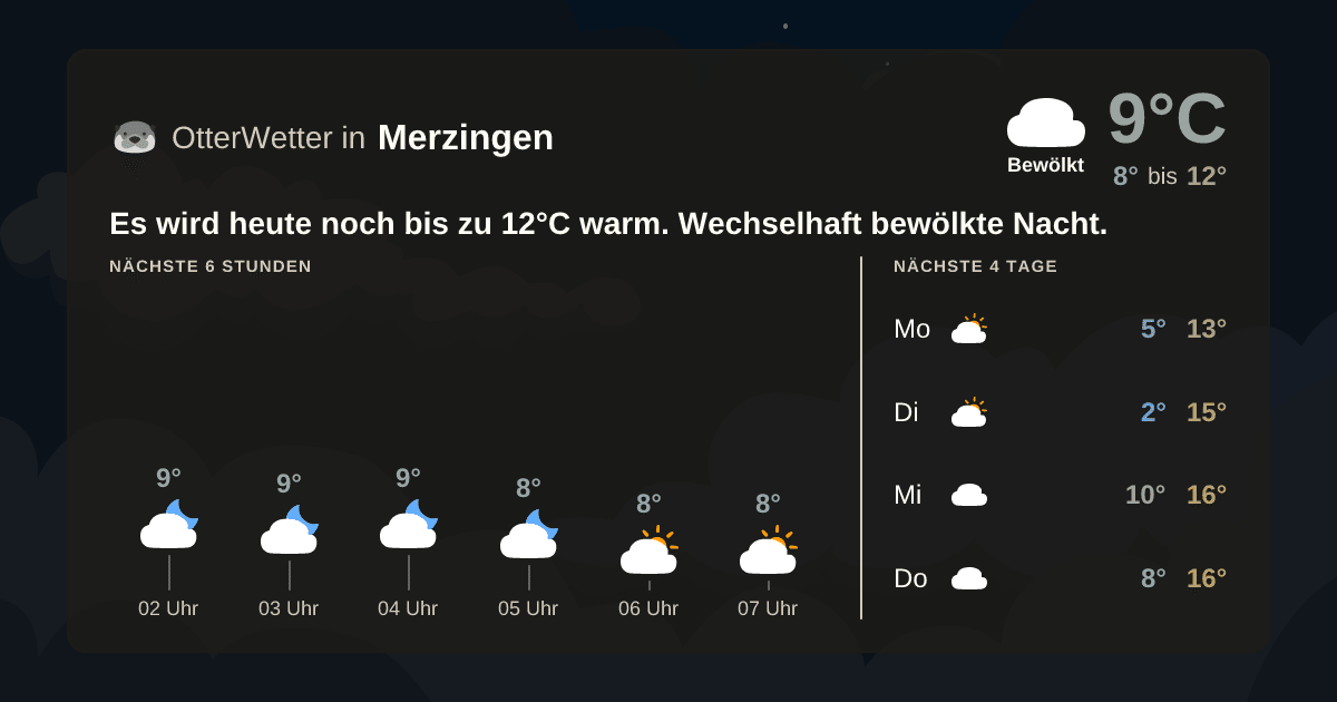 Widget-Vorschau für Merzingen Wetter-Widget-Vorschau mit Vorhersagedaten für Merzingen