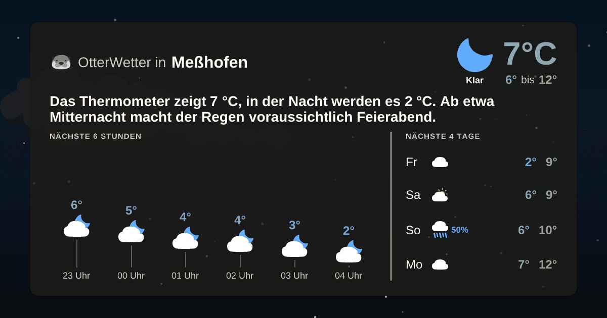 OtterWetter-Widget Meßhofen