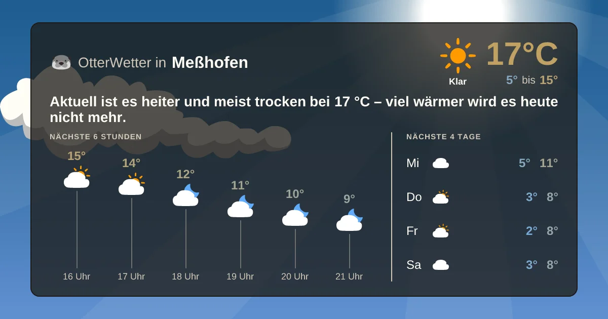 Wetter-Widget-Vorschau mit Vorhersagedaten für Meßhofen