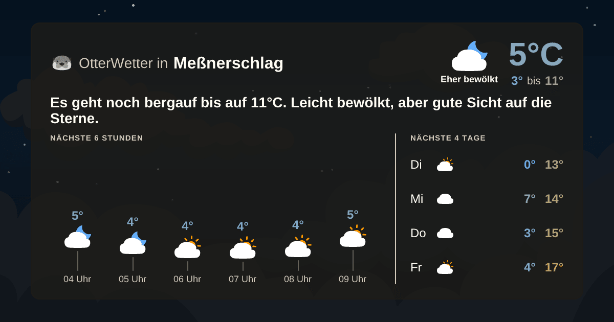 Widget-Vorschau für Meßnerschlag Wetter-Widget-Vorschau mit Vorhersagedaten für Meßnerschlag