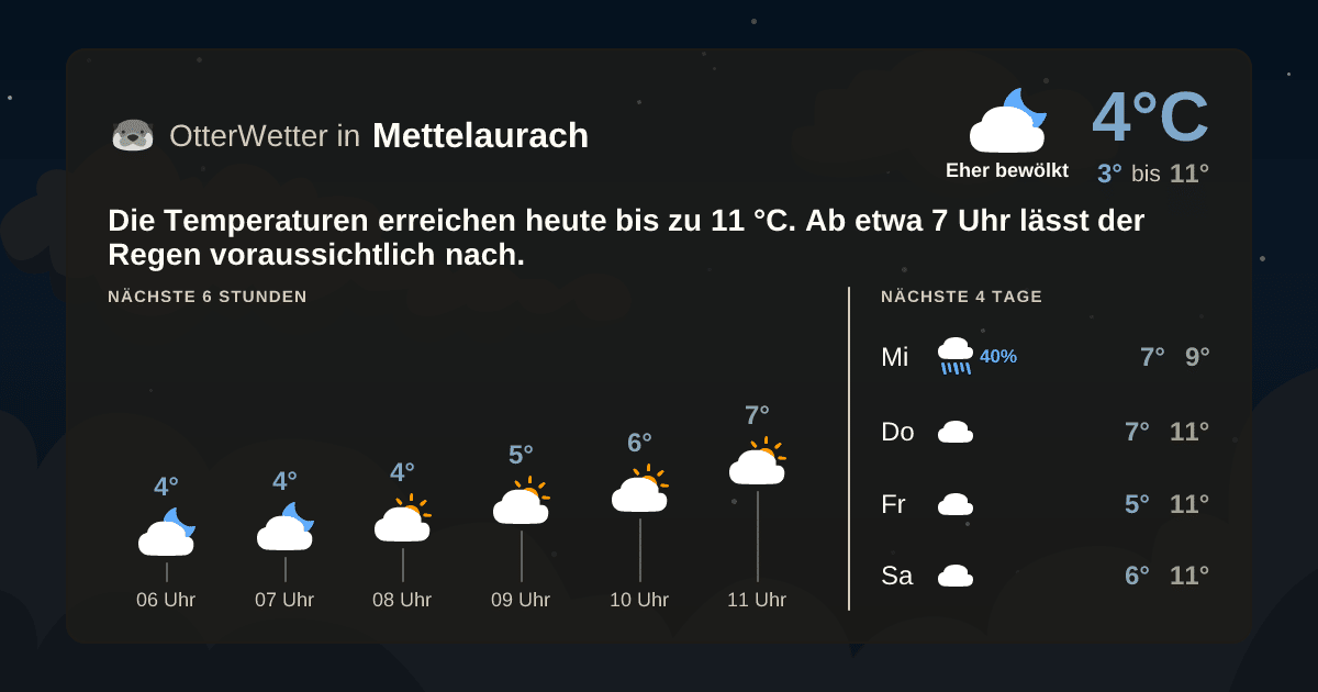 OtterWetter-Widget Mettelaurach