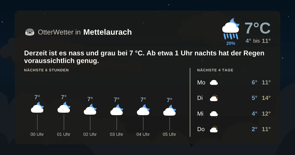 Widget-Vorschau für Mettelaurach Wetter-Widget-Vorschau mit Vorhersagedaten für Mettelaurach