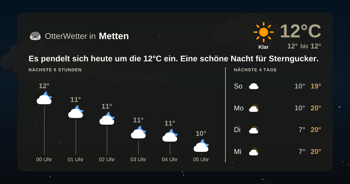 OtterWetter-Widget Metten
