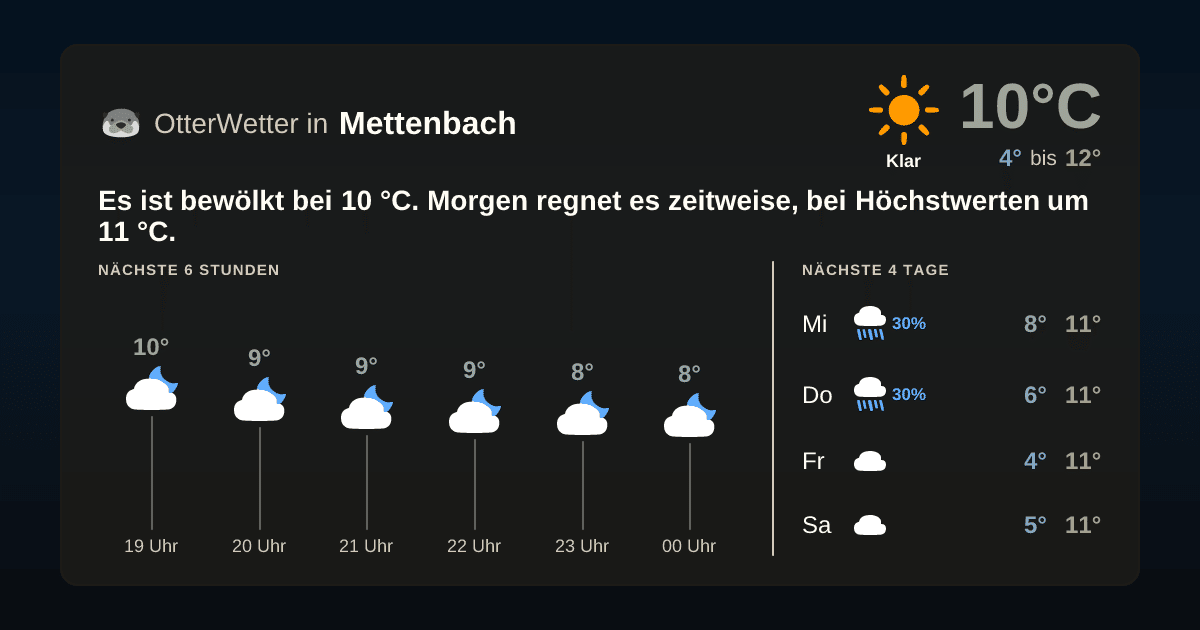 Wetter-Widget-Vorschau mit Vorhersagedaten für Mettenbach
