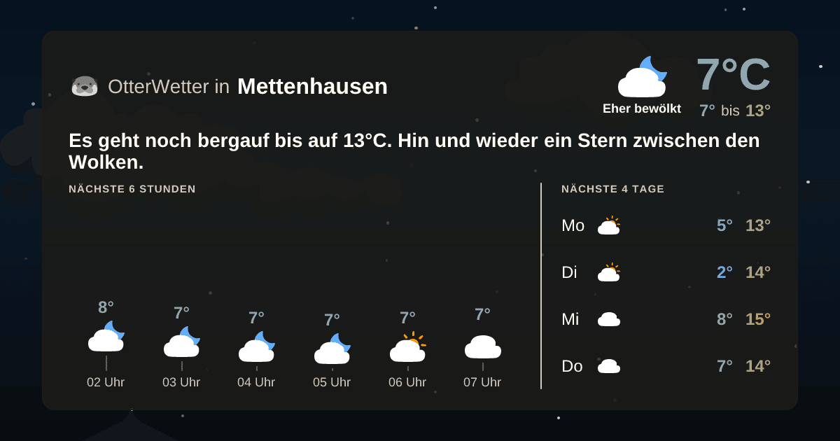 OtterWetter-Widget Mettenhausen