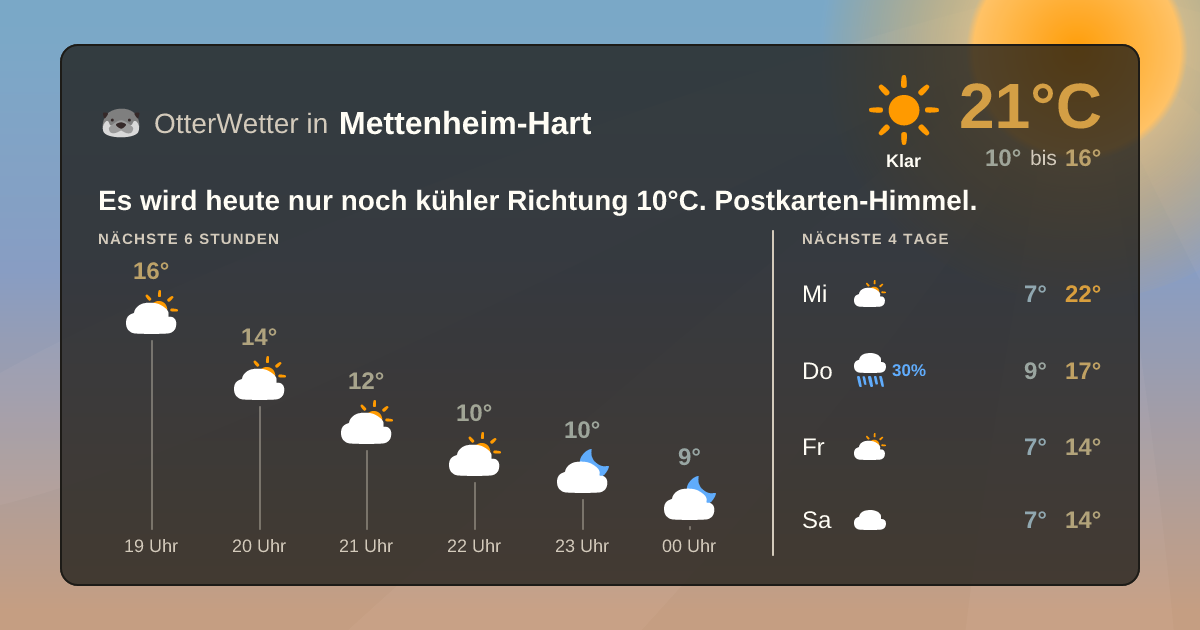 Widget-Vorschau für Mettenheim-Hart Wetter-Widget-Vorschau mit Vorhersagedaten für Mettenheim-Hart
