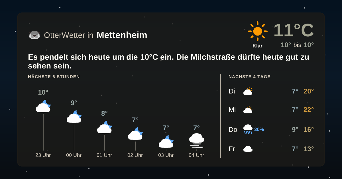 OtterWetter-Widget Mettenheim