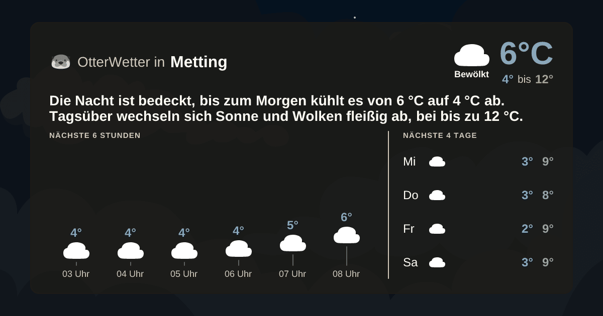 OtterWetter-Widget Metting