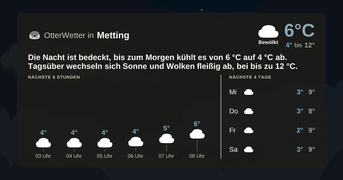 Widget-Vorschau für Metting Wetter-Widget-Vorschau mit Vorhersagedaten für Metting