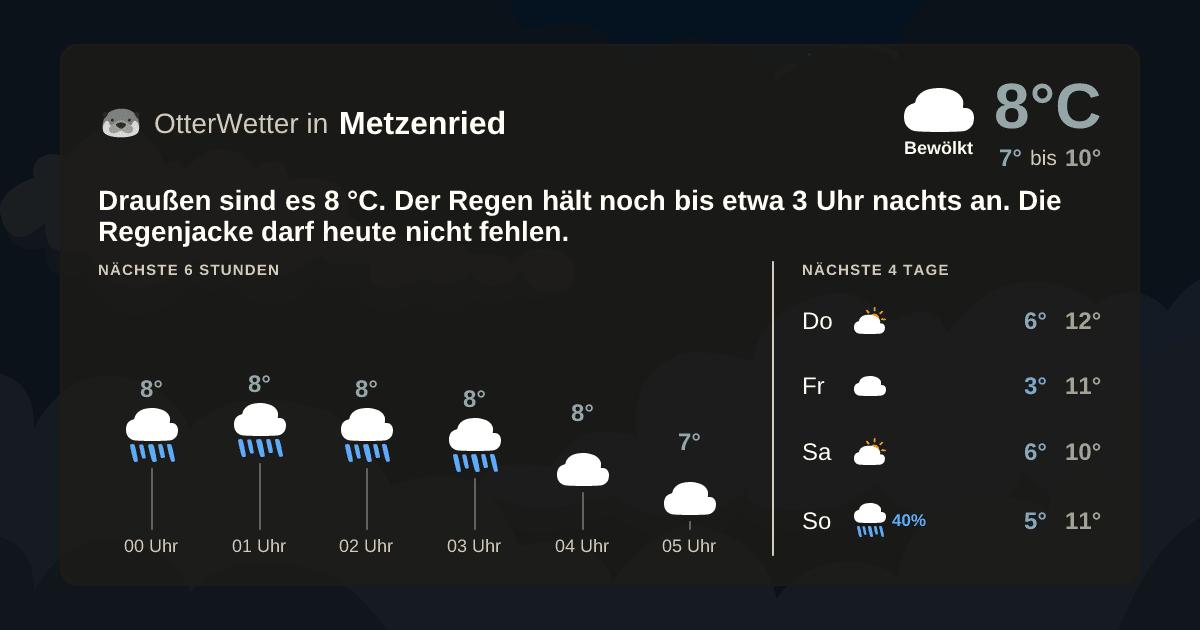 OtterWetter-Widget Metzenried