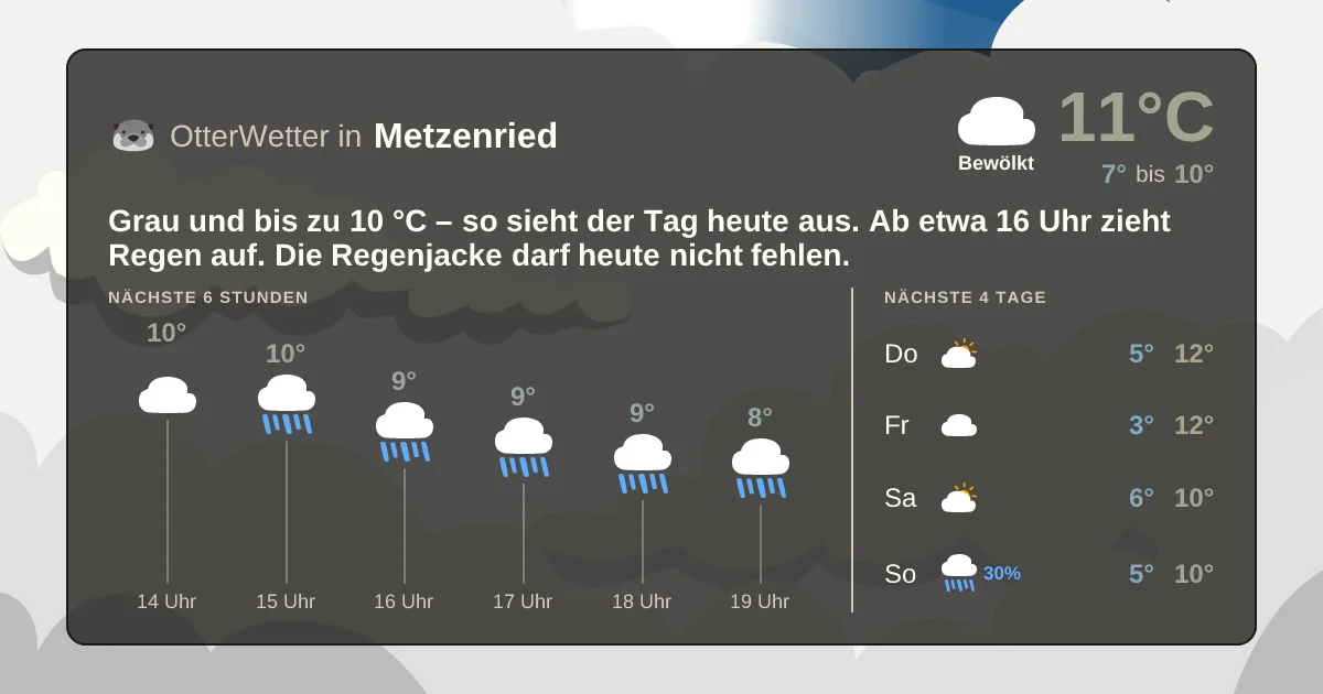 Widget-Vorschau für Metzenried Wetter-Widget-Vorschau mit Vorhersagedaten für Metzenried