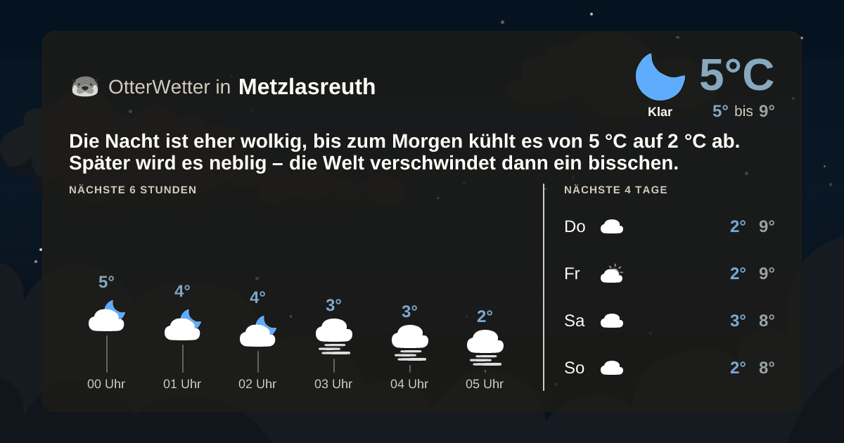OtterWetter-Widget Metzlasreuth
