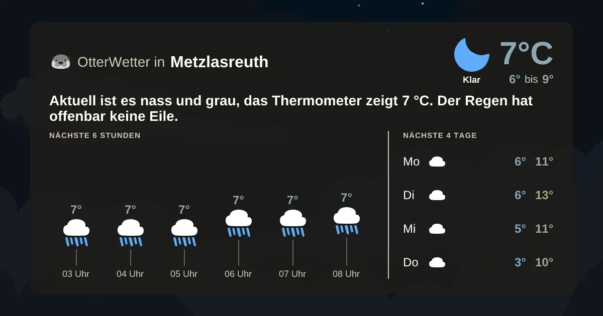 Wetter-Widget-Vorschau mit Vorhersagedaten für Metzlasreuth