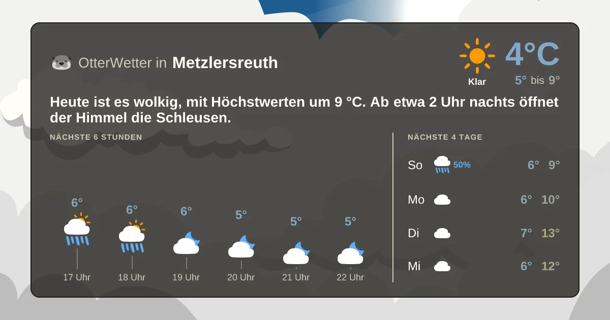 Widget-Vorschau für Metzlersreuth Wetter-Widget-Vorschau mit Vorhersagedaten für Metzlersreuth