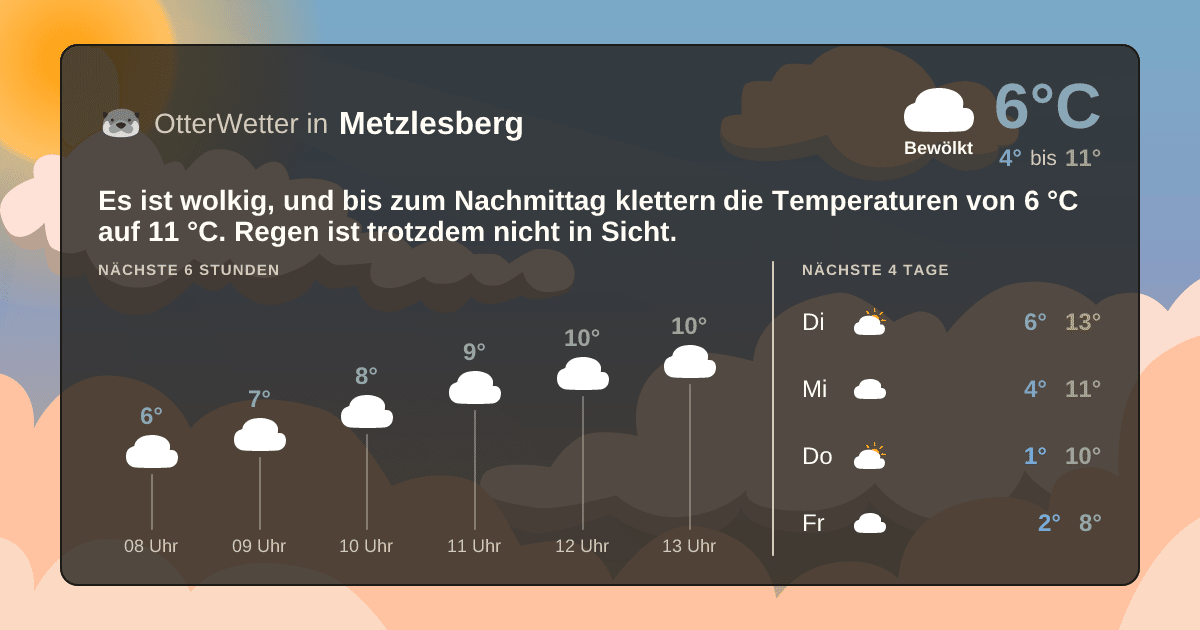 OtterWetter-Widget Metzlesberg