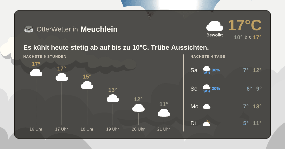 OtterWetter-Widget Meuchlein