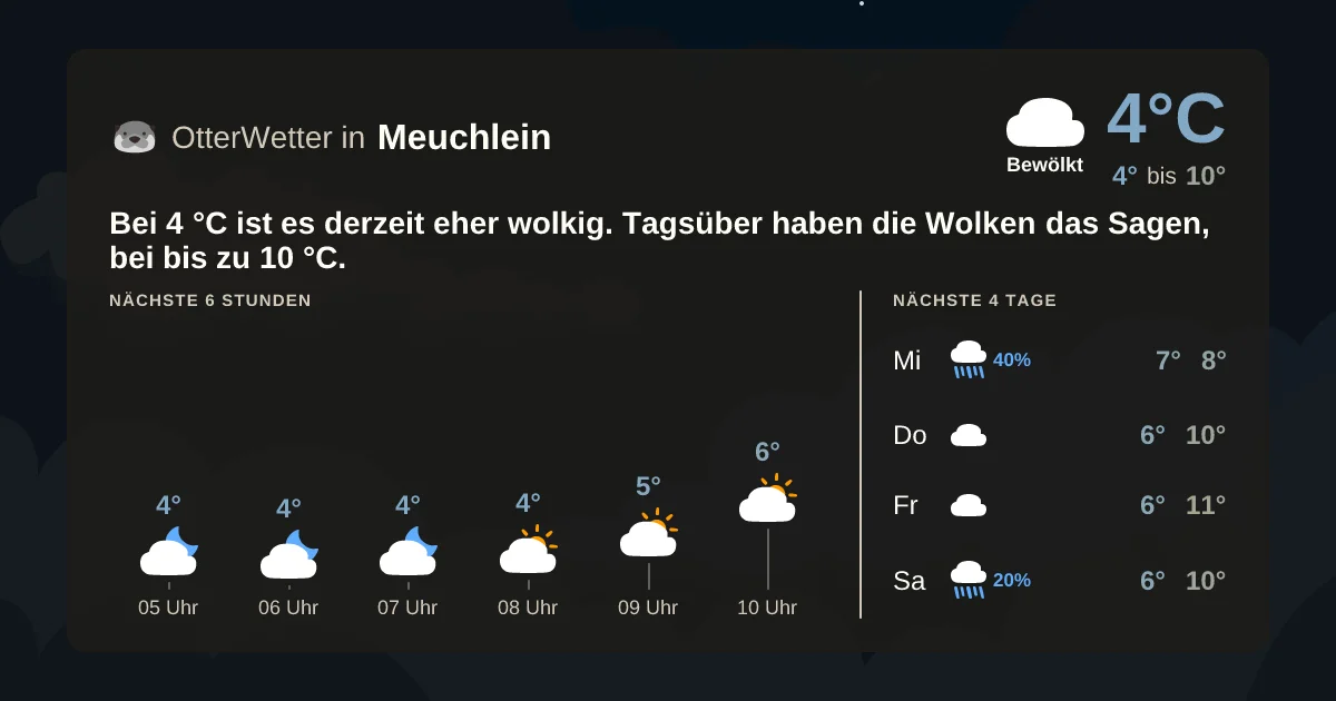 Wetter-Widget-Vorschau mit Vorhersagedaten für Meuchlein