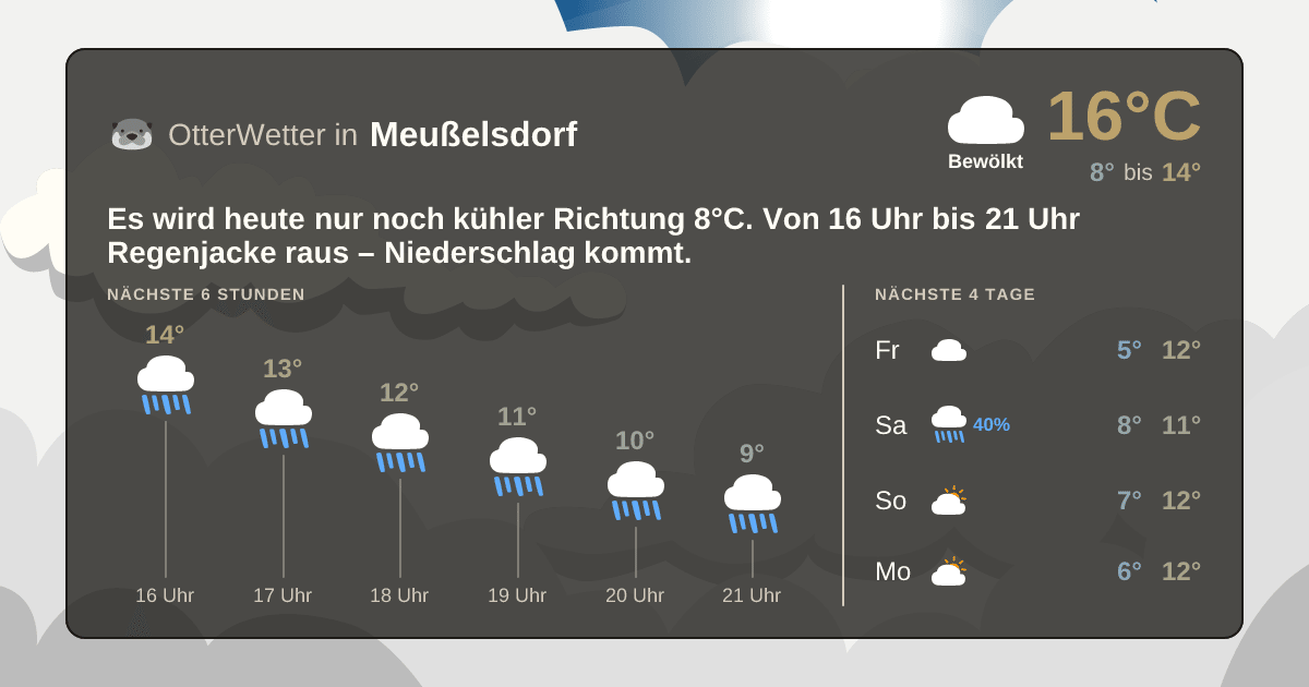 Widget-Vorschau für Meußelsdorf Wetter-Widget-Vorschau mit Vorhersagedaten für Meußelsdorf