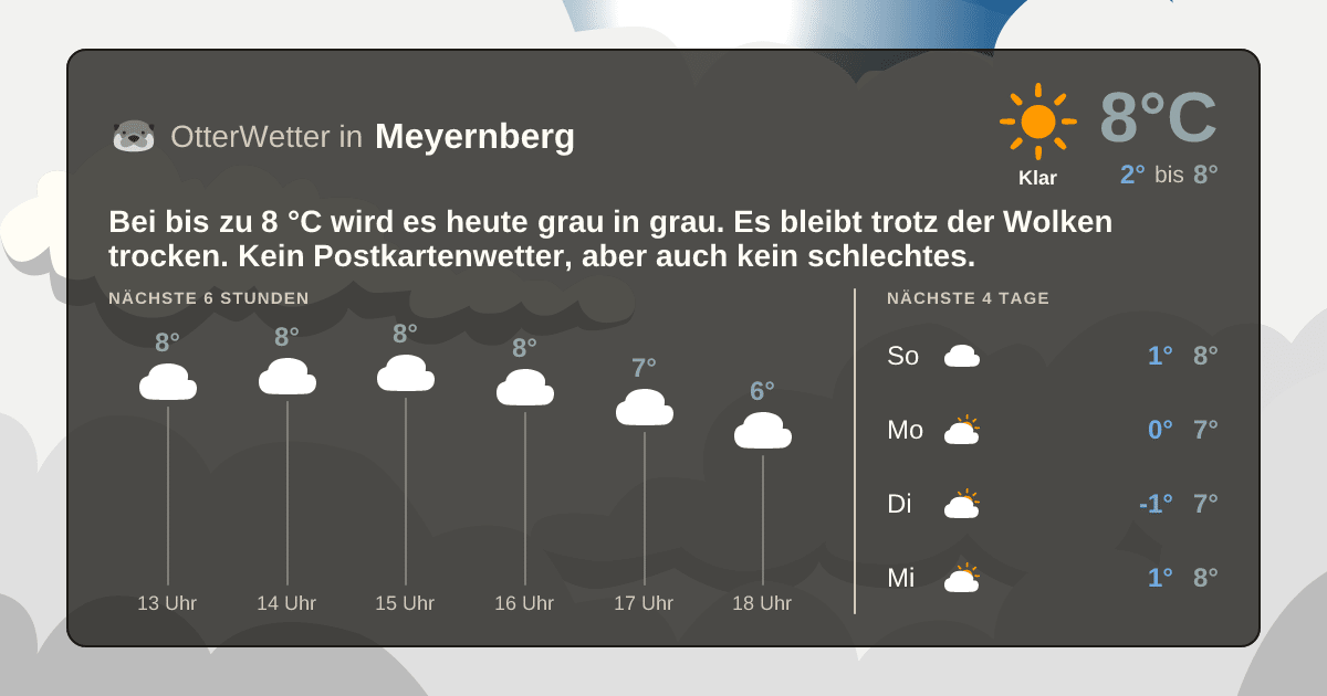 OtterWetter-Widget Meyernberg