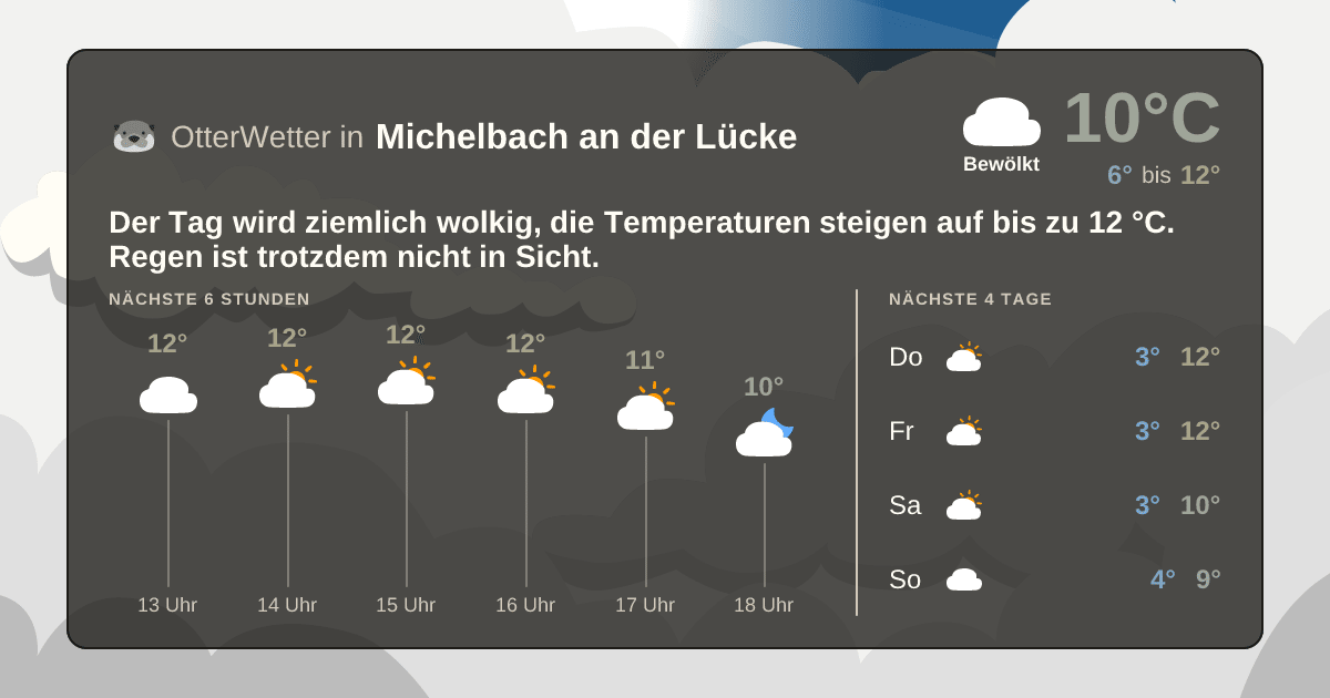 OtterWetter-Widget Michelbach an der Lücke