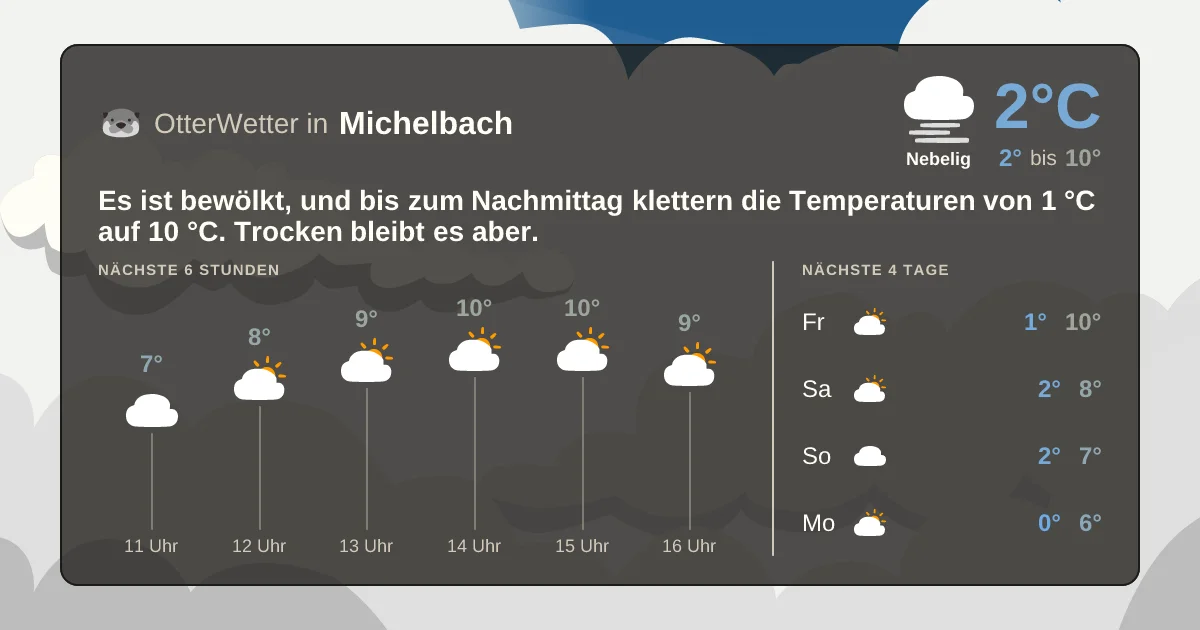 Widget-Vorschau für Michelbach Wetter-Widget-Vorschau mit Vorhersagedaten für Michelbach