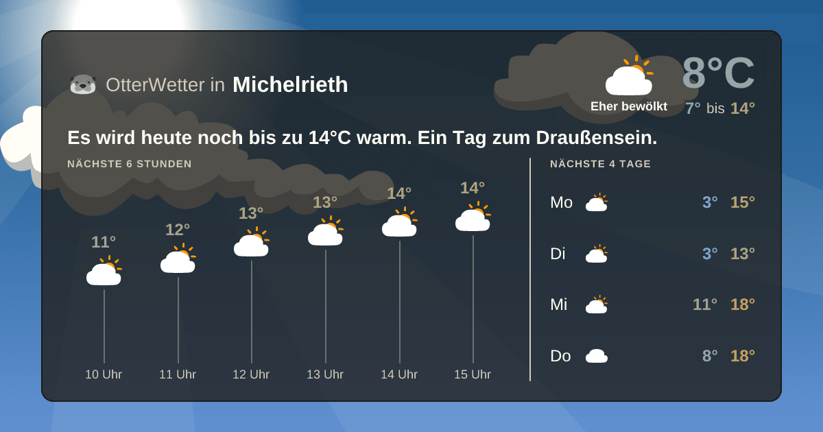 Wetter-Widget-Vorschau mit Vorhersagedaten für Michelrieth