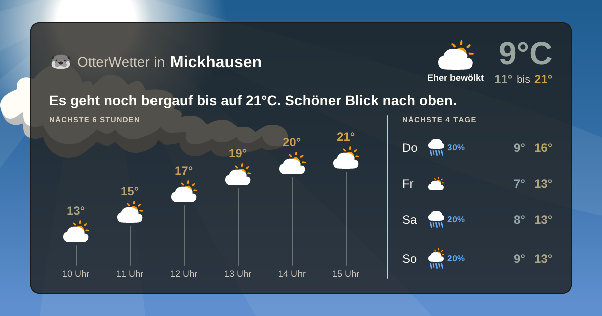 OtterWetter-Widget Mickhausen
