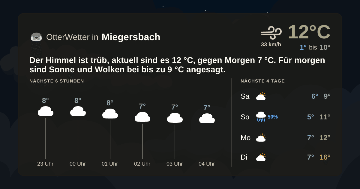 OtterWetter-Widget Miegersbach