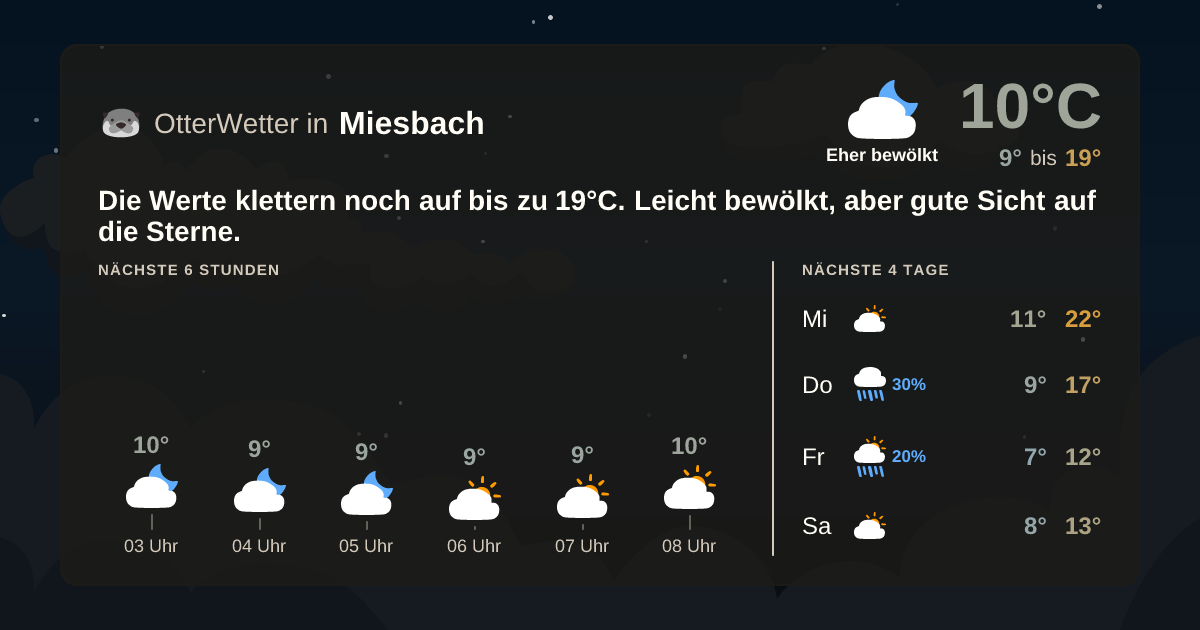 Wetter-Widget-Vorschau mit Vorhersagedaten für Miesbach