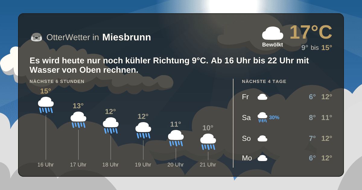 Widget-Vorschau für Miesbrunn Wetter-Widget-Vorschau mit Vorhersagedaten für Miesbrunn