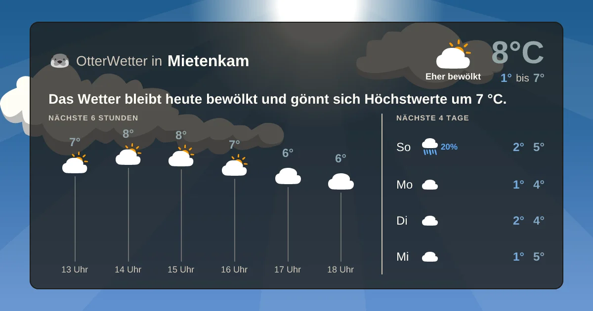 Widget-Vorschau für Mietenkam Wetter-Widget-Vorschau mit Vorhersagedaten für Mietenkam