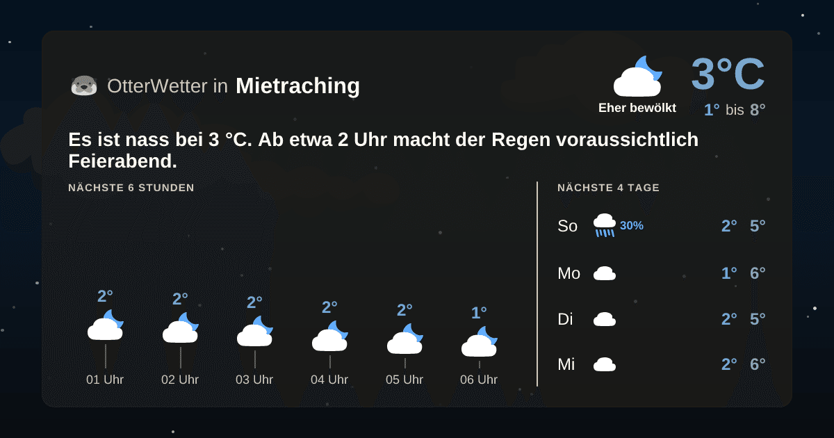 OtterWetter-Widget Mietraching
