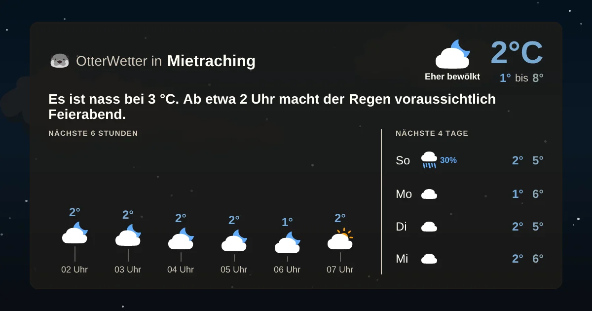 Widget-Vorschau für Mietraching Wetter-Widget-Vorschau mit Vorhersagedaten für Mietraching