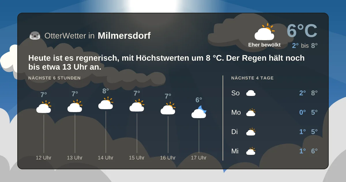 Widget-Vorschau für Milmersdorf Wetter-Widget-Vorschau mit Vorhersagedaten für Milmersdorf