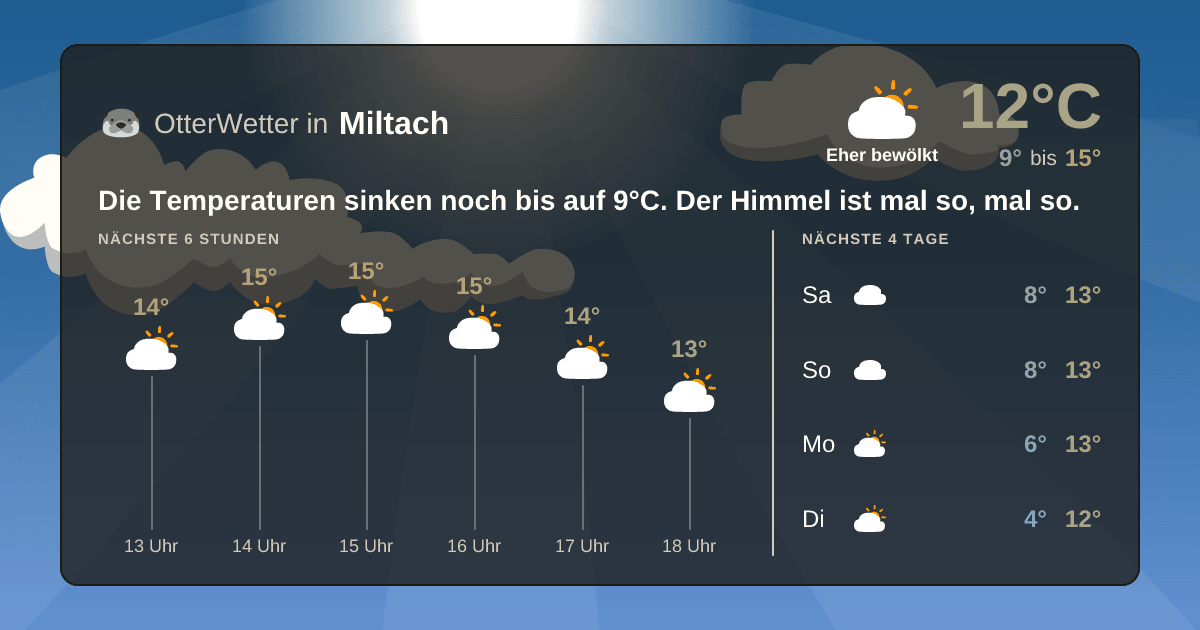 OtterWetter-Widget Miltach